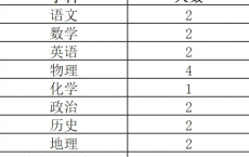 2024重庆市国维外国语学校招聘教师20人公告