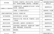 重庆工程学院2024年招聘公告