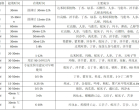 史上最全各大延时喷剂品牌价格成分效果对比汇总