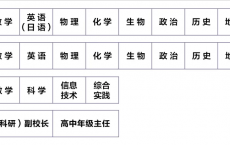 2024重庆南城巴川学校招聘学科教师公告
