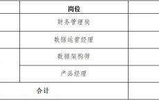 重庆渝数科技有限公司2024年市场化招聘专业人才5人公告(4月18日截止报名)