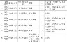2024重庆北碚区公安分局辅警招聘80人公告（12.14截止）