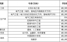 2025电建水电开发公司校园招聘公告