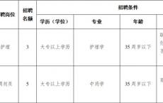 2024重庆市长寿区中医院招聘8人启事