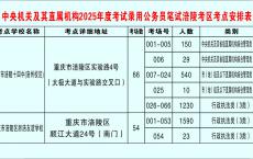 2025国家公务员考试重庆地区考前温馨提醒（涪陵考区）