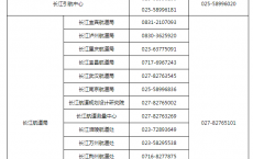 2025交通运输部所属事业单位招聘261人公告