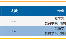 2025重庆大学城一小招聘教师3人公告