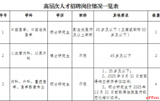 2025重庆大渡口区人民医院招聘7人公告