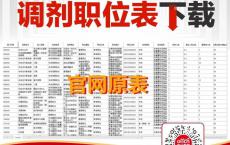 2025国家公务员调剂职位表下载（7934人）
