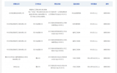 2025中交集团全球校园招聘公告