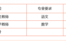 2025重庆西南大学华南城中学招聘教师2人公告