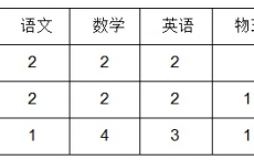 2025重庆大足城南中学招聘教师25人公告