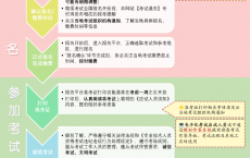 【官方通知】2025年度专业技术人员职业资格考试重要事项提示