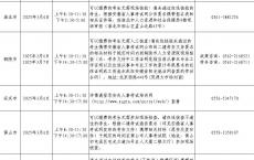 2025年度安徽省二级建造师执业资格考试现场人工核查安排