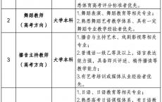 2025重庆市工艺美术学校教师招聘公告（3.15截止）