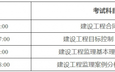 广东2025年度监理工程师职业资格考试报考须知