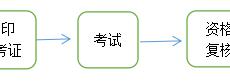 青海2025年初中高级社工师考试报名入口3月14日起开通