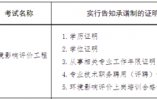 报考2025年度环评师考试需要准备什么材料？