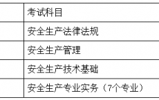 湖南关于做好2024年中级注册安全程师考试考务工作的通知
