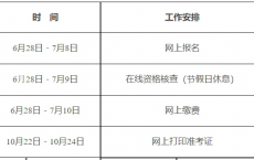 黑龙江2024年度中级注册安全工程师职业资格考试操作流程