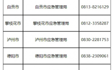 四川2024年中级安全工程师考试拟取得资格证书或合格证明人员公示