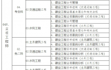 陕西关于2025年度监理工程师职业资格考试考务工作的通知
