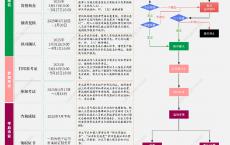 上海2025年社社工师考试报名入口官网是中国人事考试网，入口开通