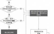 西藏2025年社会工作师考试网上报名入口3月15日开通