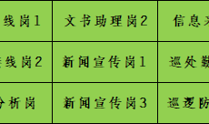 2025重庆市公安局警务辅助人员招聘笔试成绩和体测通知