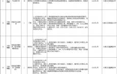 2025重庆大渡口区公安分局辅警招聘20人公告