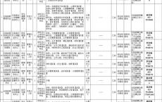 2025重庆云阳县事业单位遴选30人公告