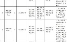 2025重庆云阳县妇女儿童医院招聘36人公告
