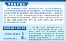 2025重庆三峡学院招聘145人公告