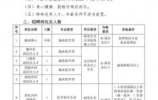 2025重庆南川人民医院招聘若干人公告