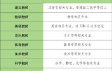 2025重庆科学城明远未来小学校教师招聘公告