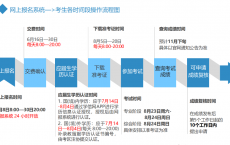 2025年浙江省注册会计师考试网上报名常见问题解答