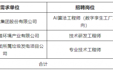 2025重庆三峰环境集团股份有限公司招聘6人公告
