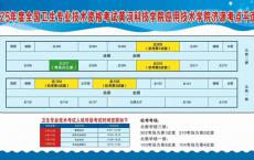 【河南济源】2025年卫生专业技术资格和护士执业资格考试温馨提醒