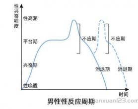 房事几分钟?教你一招延长40分钟，建议收藏！
