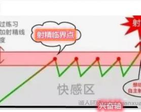 什么是“寸止挑战”？寸止延时训练可以提升持久力吗