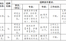 2025重庆医科大学附属康复医院招聘3人公告