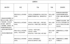 2025重庆长寿区妇幼保健院公开招聘6人公告