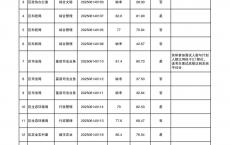 2025重庆开州区选调面试成绩、总成绩及人员名单公布