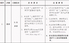 【上海】2025年执业药师继续教育操作指南