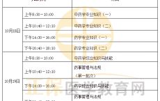 2025年湖北执业药师考试考务日程安排
