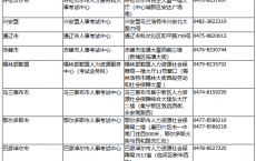 内蒙古2025年执业药师考试考区设置及收费标准