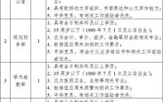 2025重庆市医学会年招聘4人公告