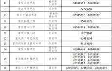 2025重庆普通高校专升本考试生志愿填报时间和流程公告