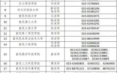 2025重庆普通高校专升本免试生志愿填报公告