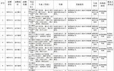 2025重庆市暨华中学校招聘教师13人公告